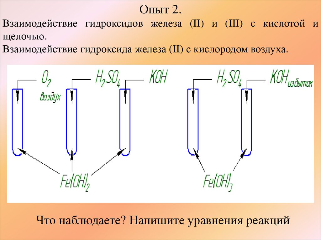 Признаки гидроксида. Получение гидроксида железа 2.