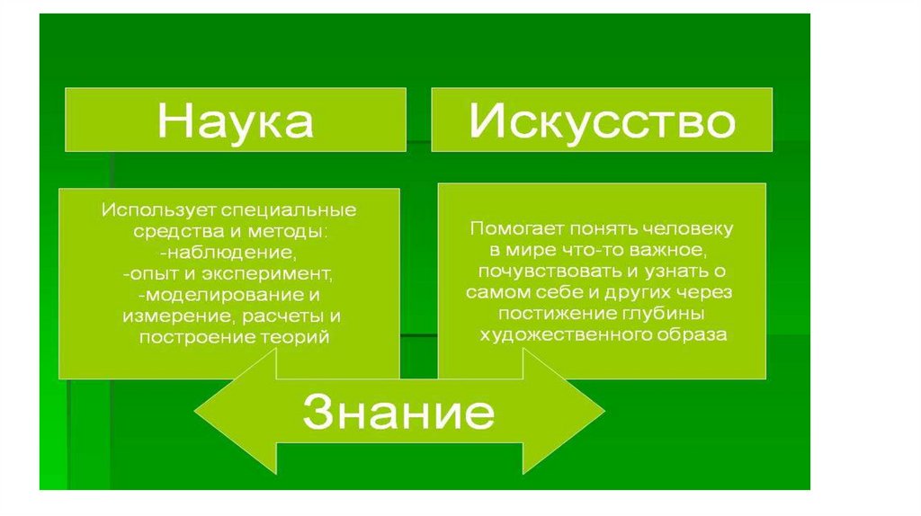 Наука общения. Общение:наука и искусство доклад.