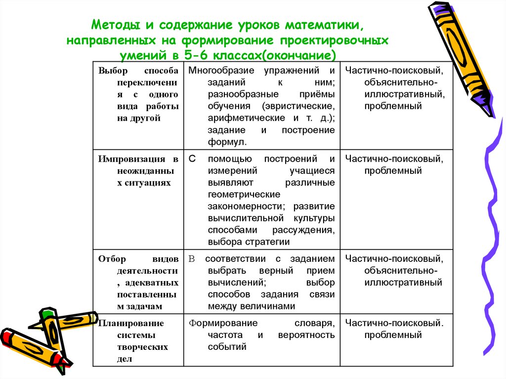 Таблица содержание урока