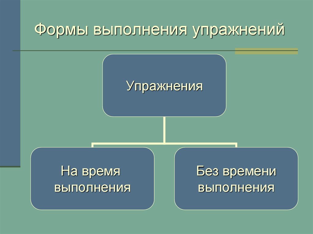 Форма выполнения