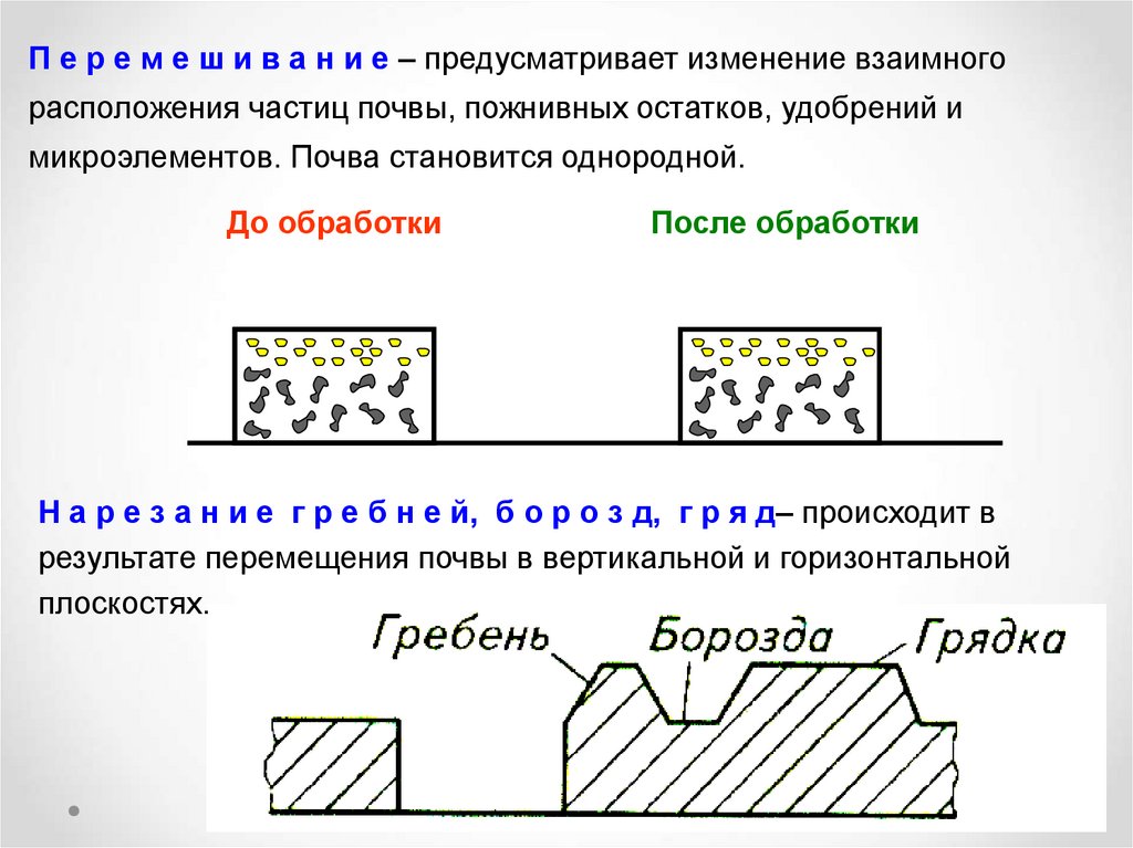 Изменения предусматривающие. Основные операции обработки почвы. Основные операции механической обработки почвы. Изменение взаимного расположения частиц. Расположение частиц почвы это.