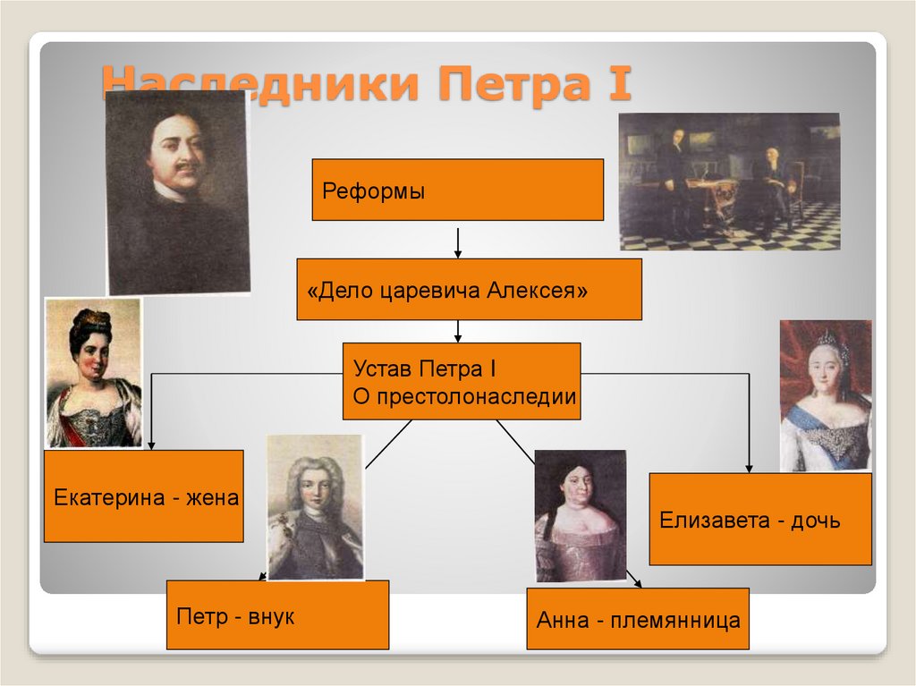 Петровское время в памяти потомков история 8 класс презентация