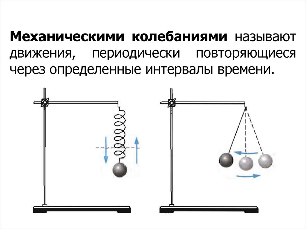 Механические колебания класс