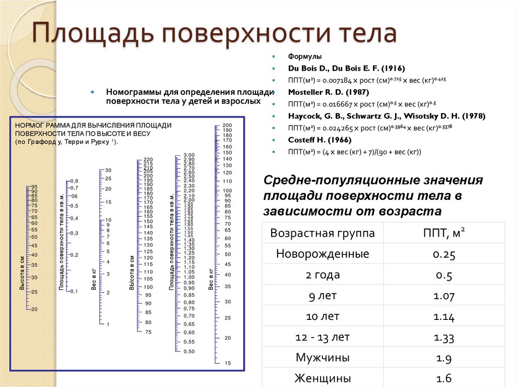 Показатель длины