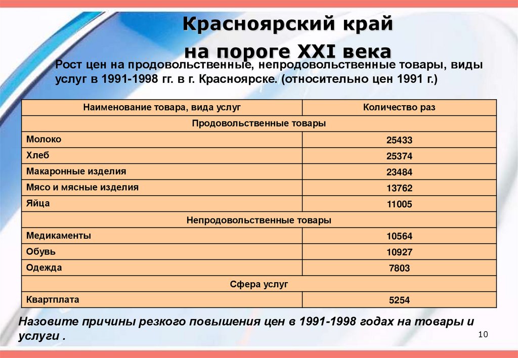 Красноярский край на пороге XXI века