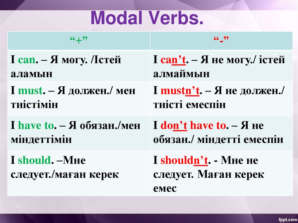 Вопросы c can. Modal verbs. Mood of verbs. Modal verbs правила. Modal verdsв английском языке.