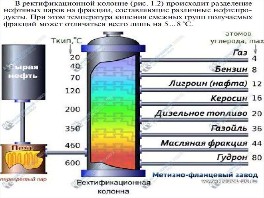 Нефтяные масла презентация