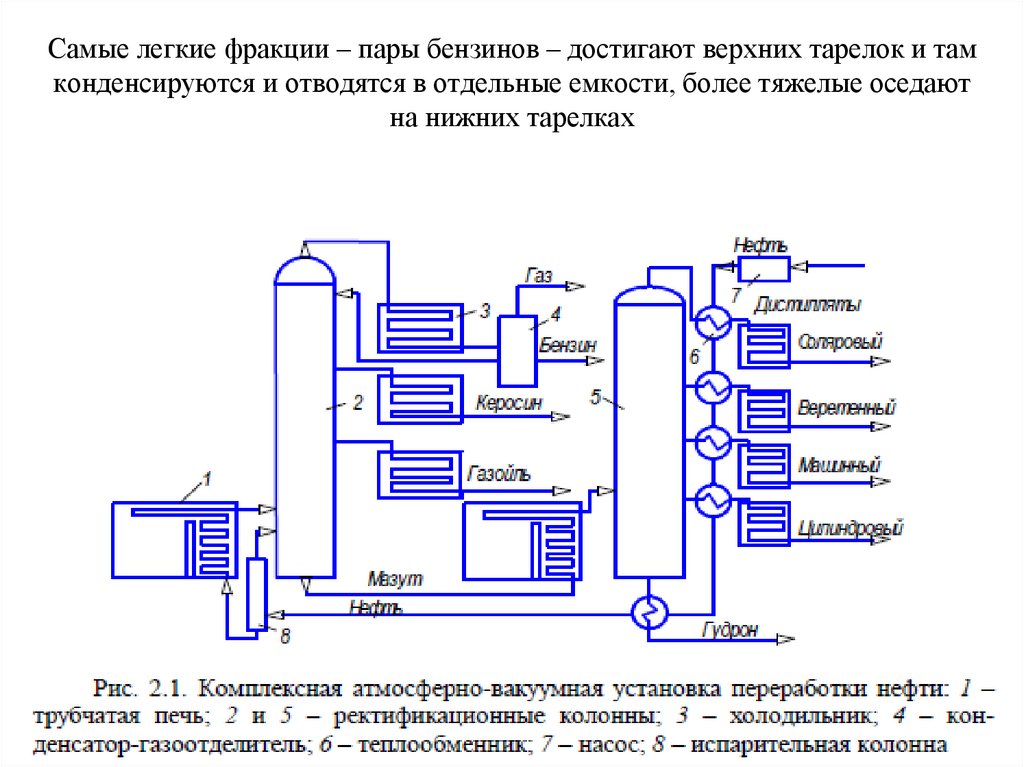 Легкие фракции