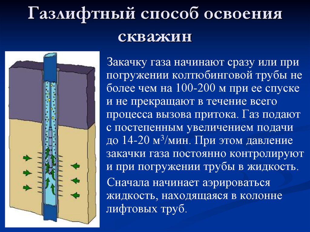 Жидкость в газовой скважине. Конструкция газлифтной скважины. Газлифтная эксплуатация скважин. Конструкции оборудования газлифтных скважин. Газлифтная эксплуатация скважин оборудование.