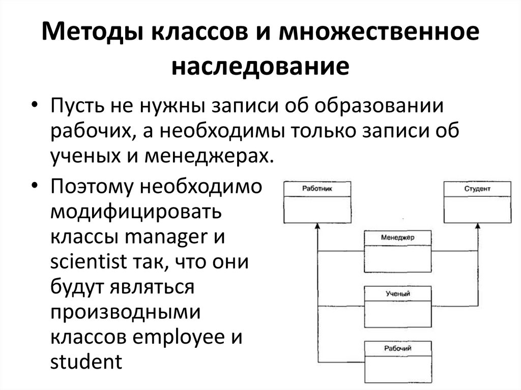 Наследование в java