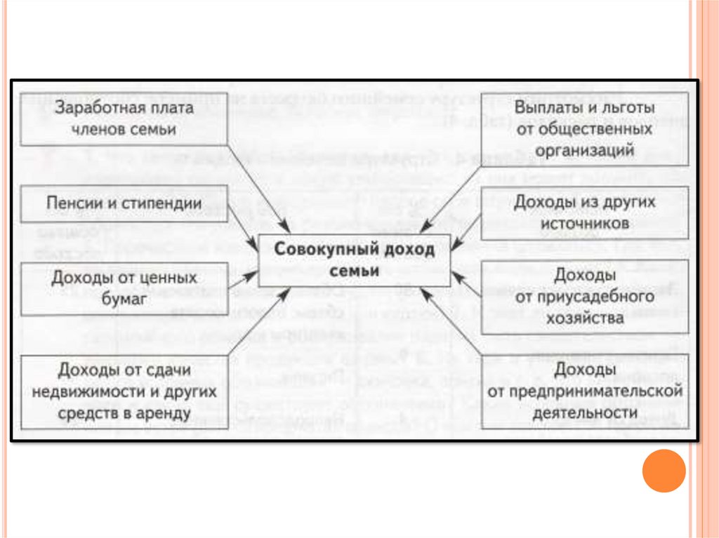 Творческий проект семейный бюджет