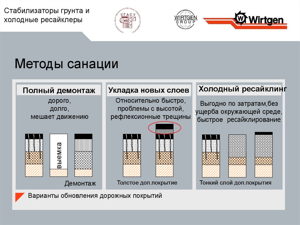 Технология стабилизации грунта