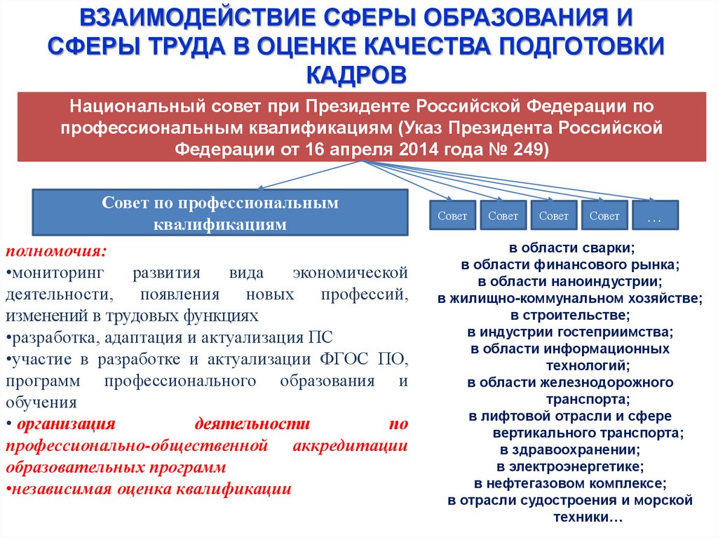 Участие в проекте профессионалитет