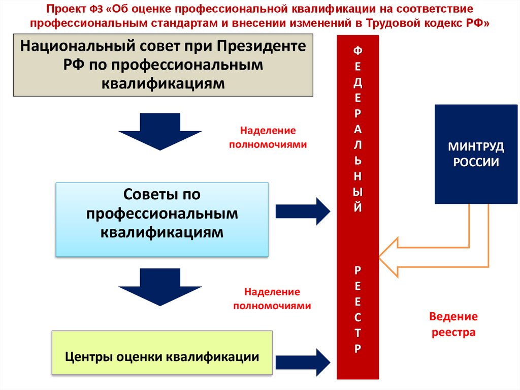 Исторический индивидуальный проект