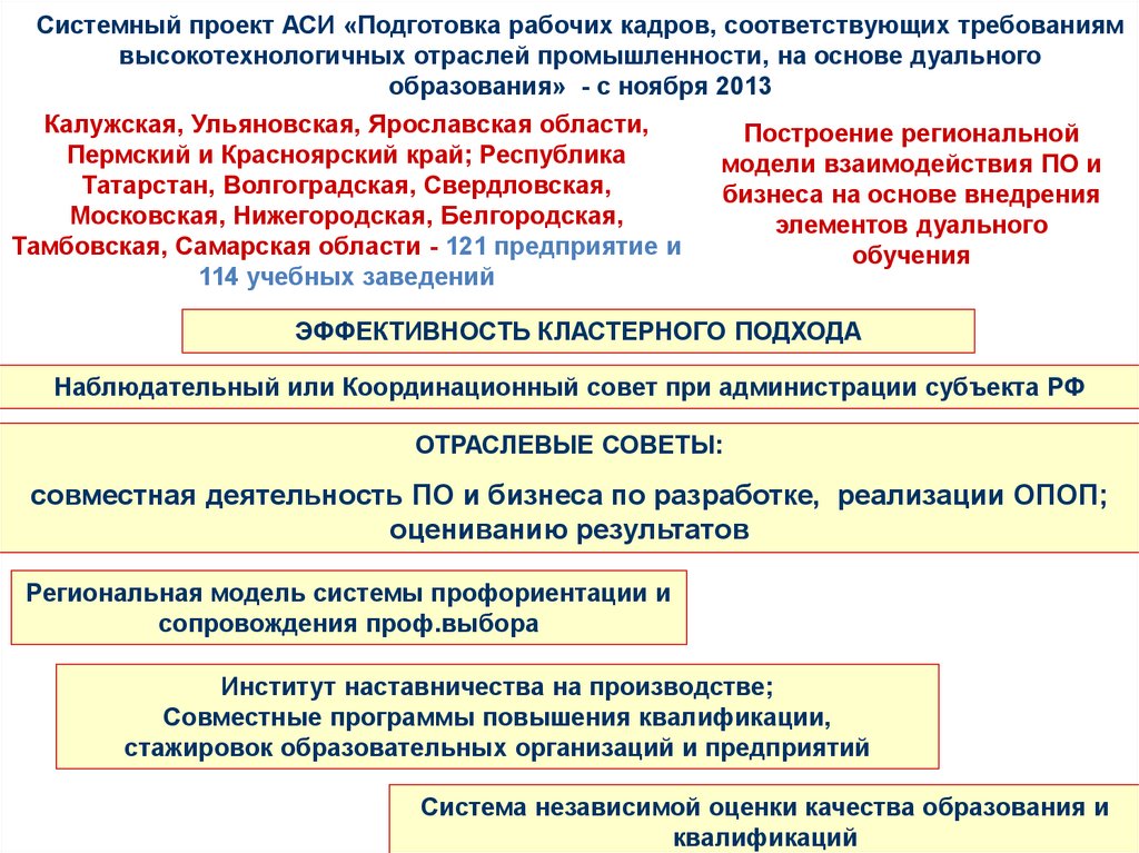 Картинки ЗАДАЧИ СТРАТЕГИИ РАЗВИТИЯ ИНФОРМАЦИОННОГО ОБЩЕСТВА