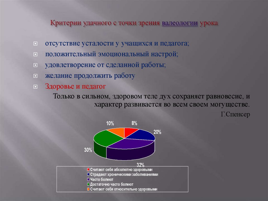Критерии удачного с точки зрения валеологии урока