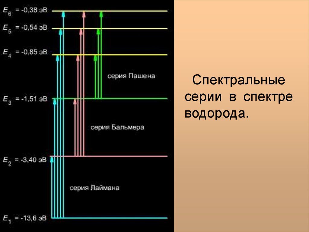 Водородный спектр