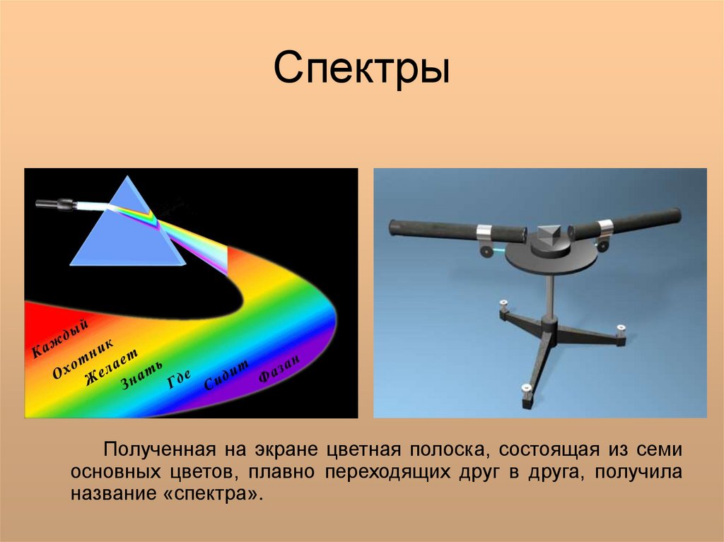 Спектральные оптические приборы презентация