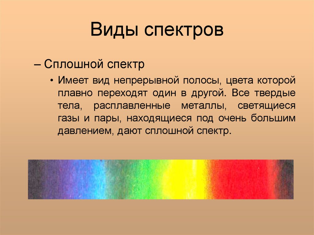 Сплошные спектры дают тела находящиеся. Сплошной спектр. Виды спектров. Сплошной спектр рисунок. Типы сплошных спектров.