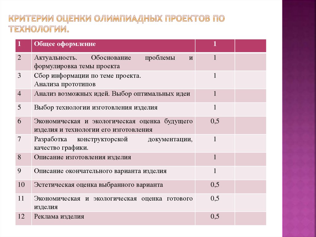 Дизайн критерии проекта