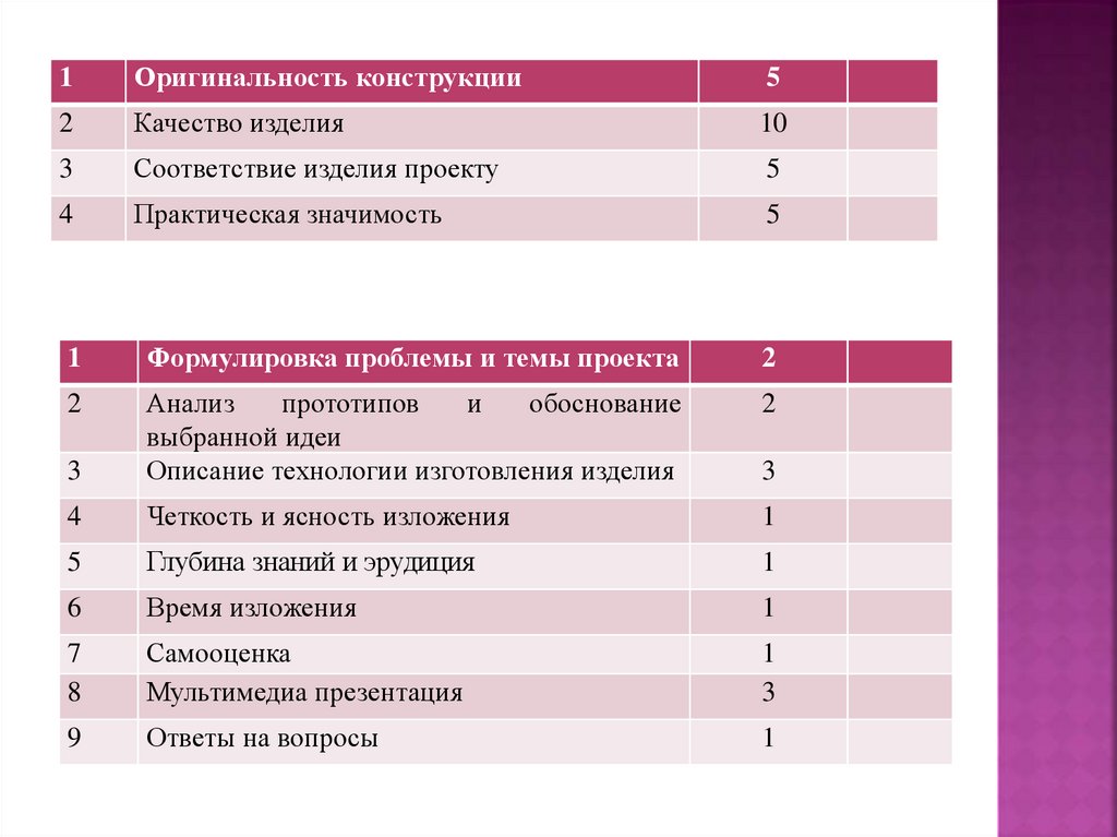 Что такое анализ прототипов в проекте по технологии