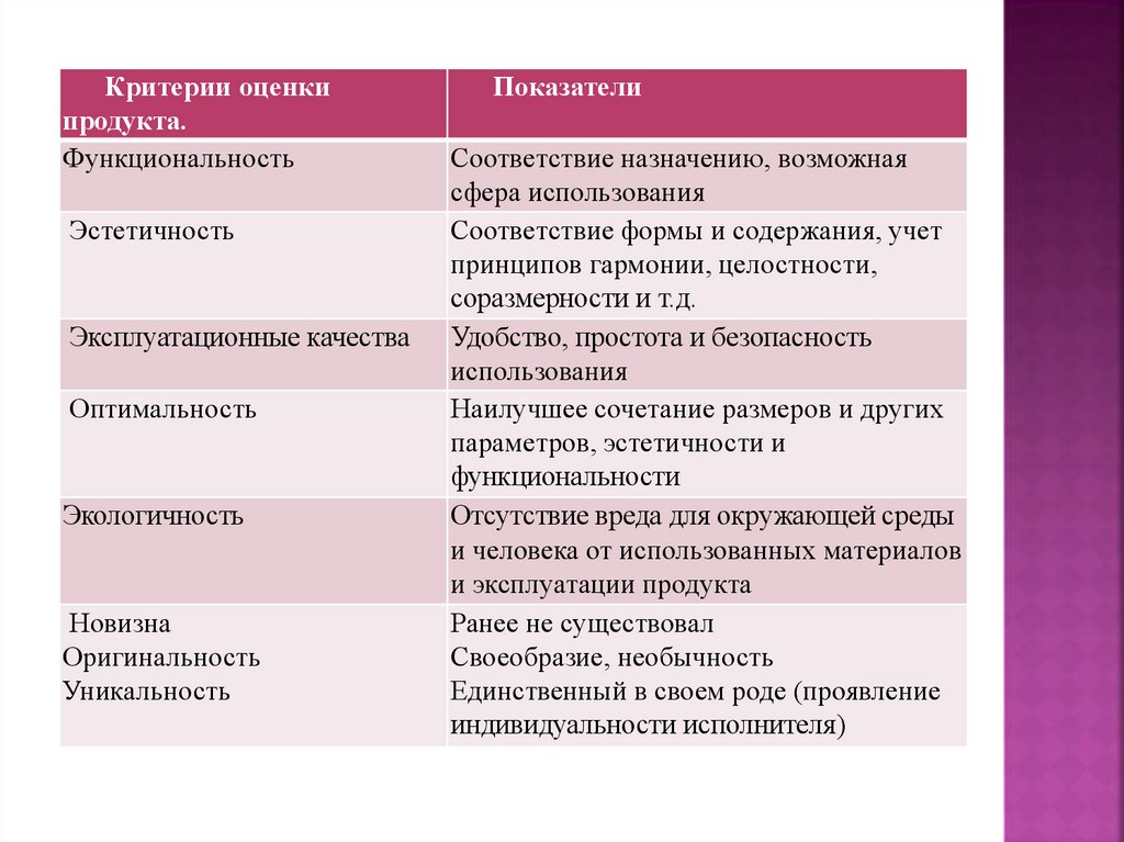 Критерии и показатели. Критерии оценки продукта. Критерии оценивания продукции. Критерии оценивания продуктов. Критерии оценки продукта проекта.