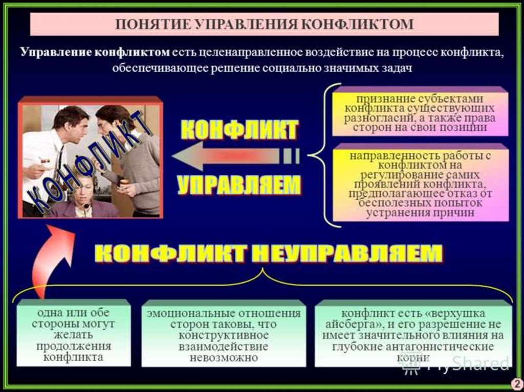 Конфликты презентация по психологии