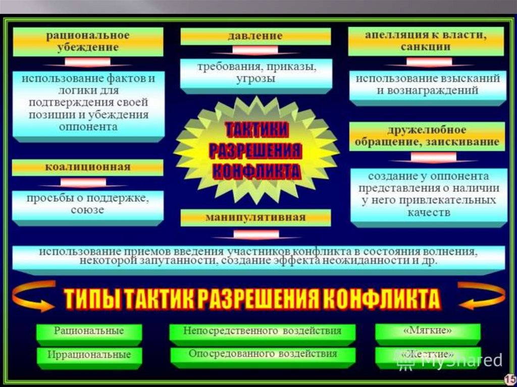 Братья договорились что компьютером будут пользоваться по очереди это разрешение конфликта