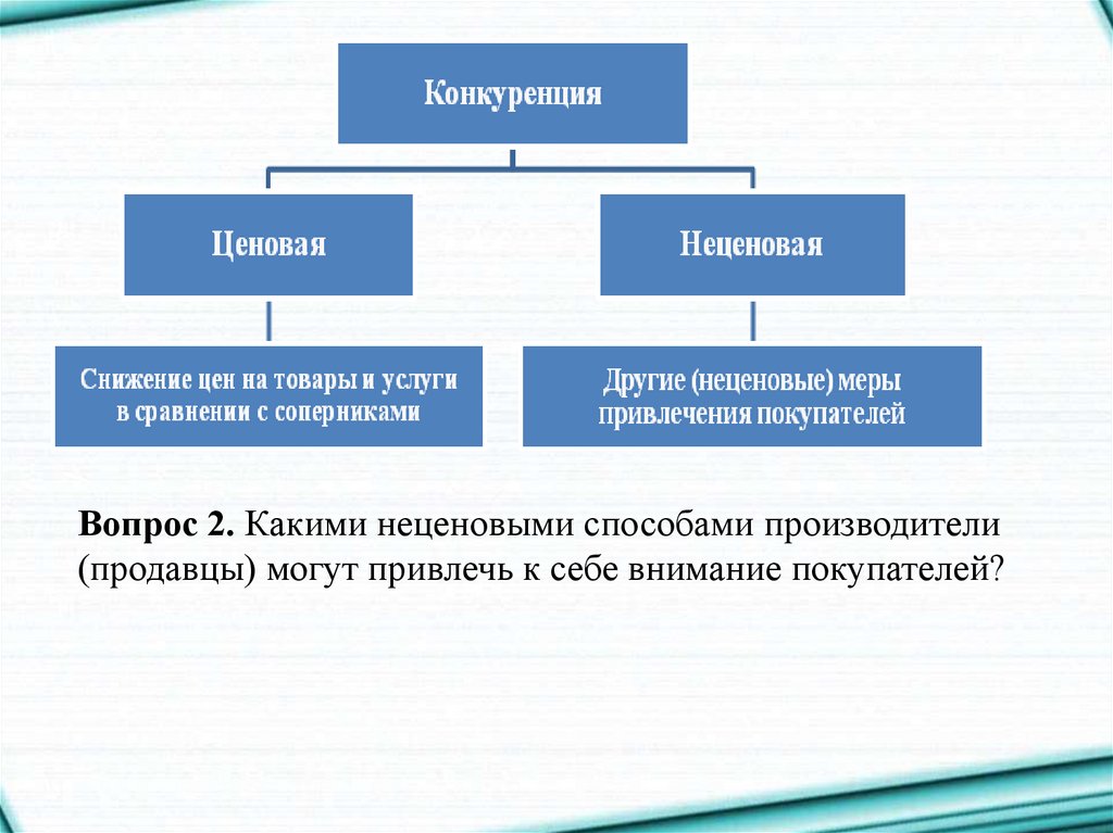 Неценовая конкуренция презентация