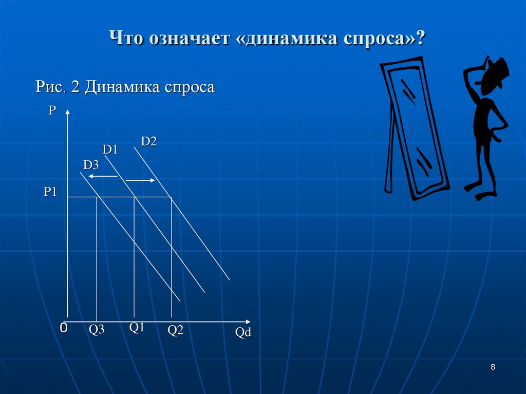 Возрастание спроса на ноутбуки означает увеличение объема спроса а не объема предложения