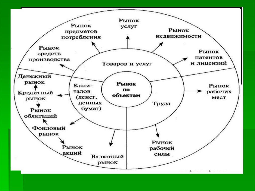 Экономический рынок картинки.