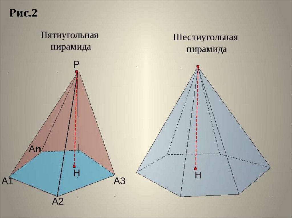 Шестиугольная пирамида презентация