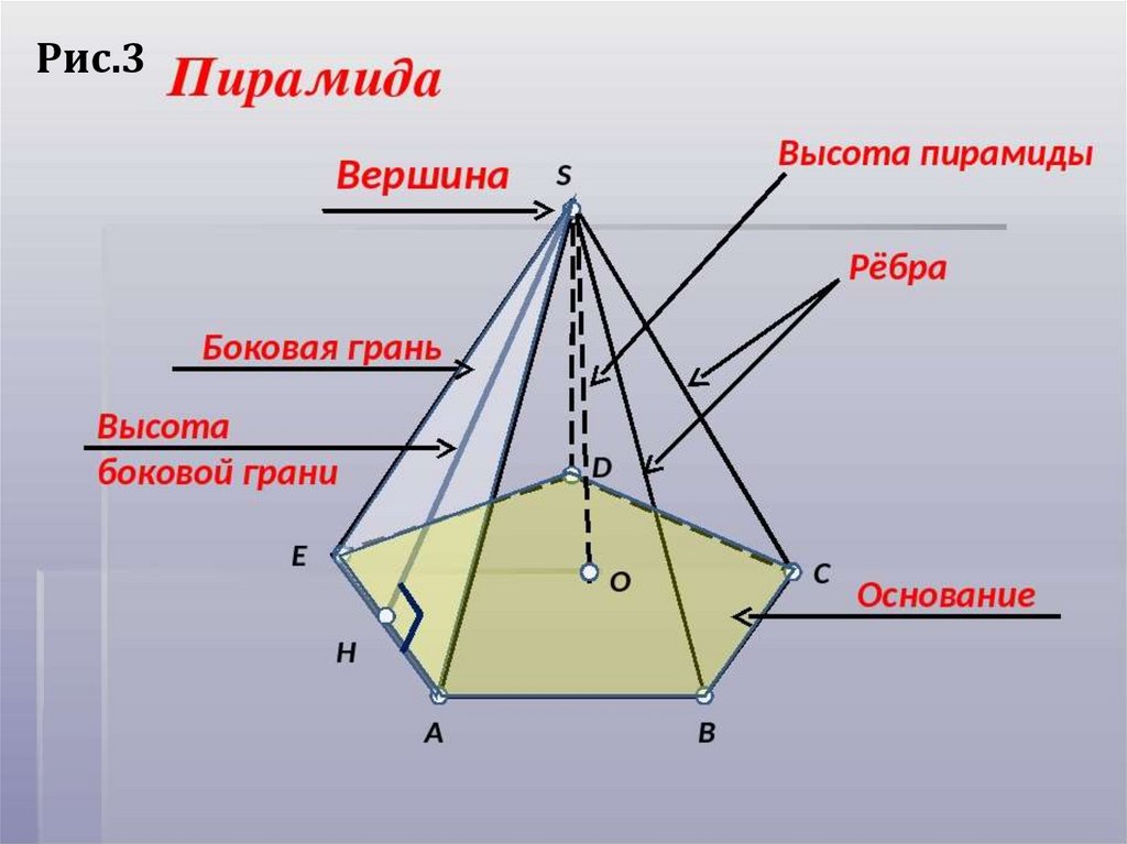 Произвольная пирамида рисунок