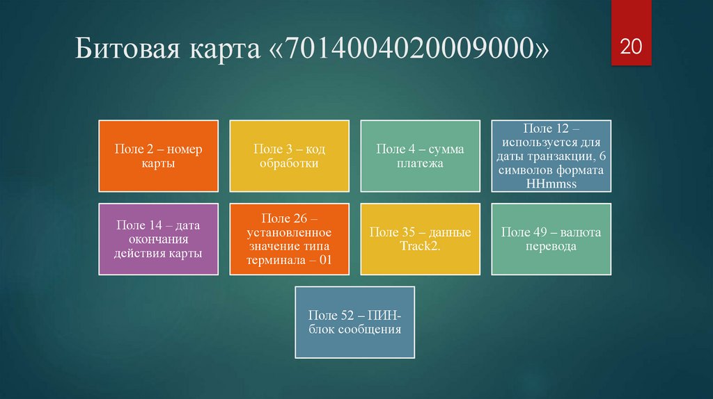 Битовая карта «7014004020009000»