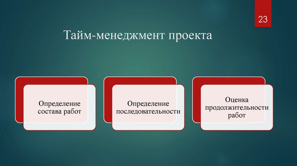 Тайм-менеджмент проекта