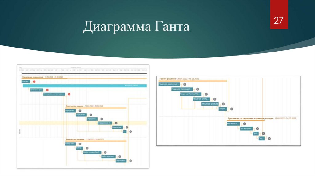 Диаграмма ганта для mac os