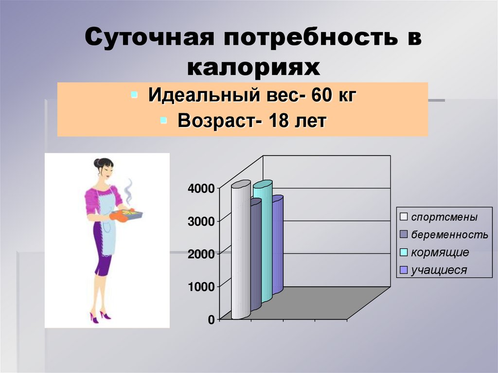 Полезные и вредные калории презентация. Суточная потребность ккал. Среднесуточная потребность человека в калориях ЕАЭС. Фон для презентации калории.