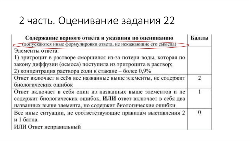 Как оцениваются задания егэ по русскому языку. Задание на оценку. Устное собеседование баллы и оценки.