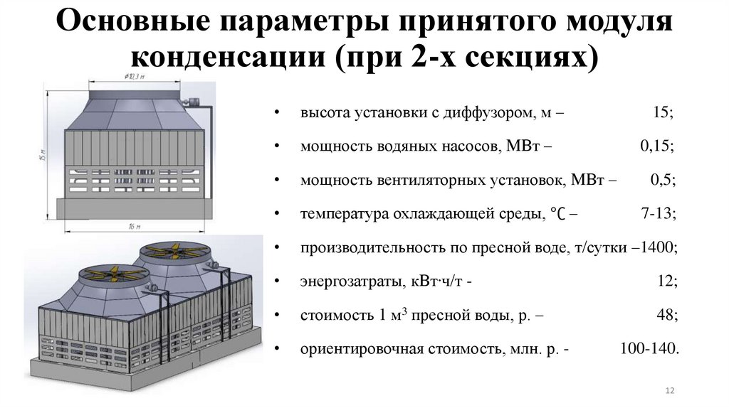 Основные параметры принятого модуля конденсации (при 2-х секциях)