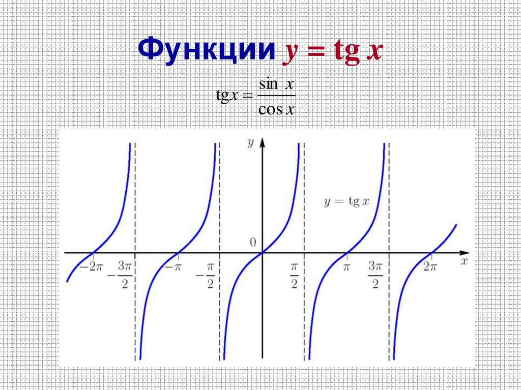 25 функций. Нули функции y TG X. Исследование функции y TG X. Функция y TG X. Функция y=TGX.