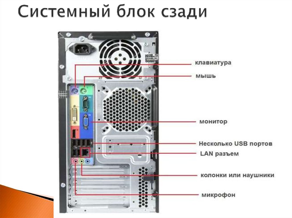 Relf d. Схема разъема электропитания системного блока. Схема разъема к которому подключено Электропитание ПК.