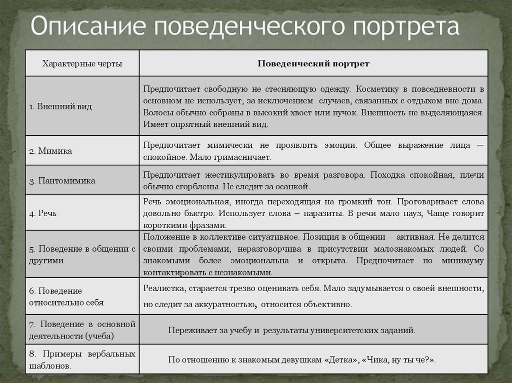 Поведенческий портрет