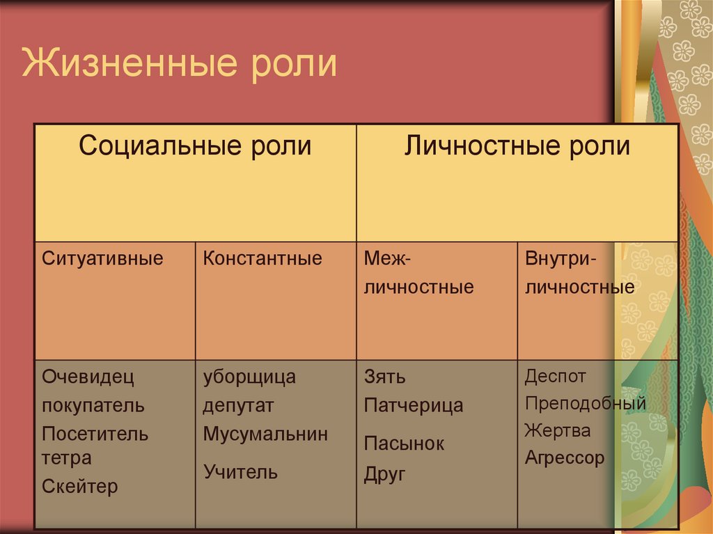 Жизненная роль