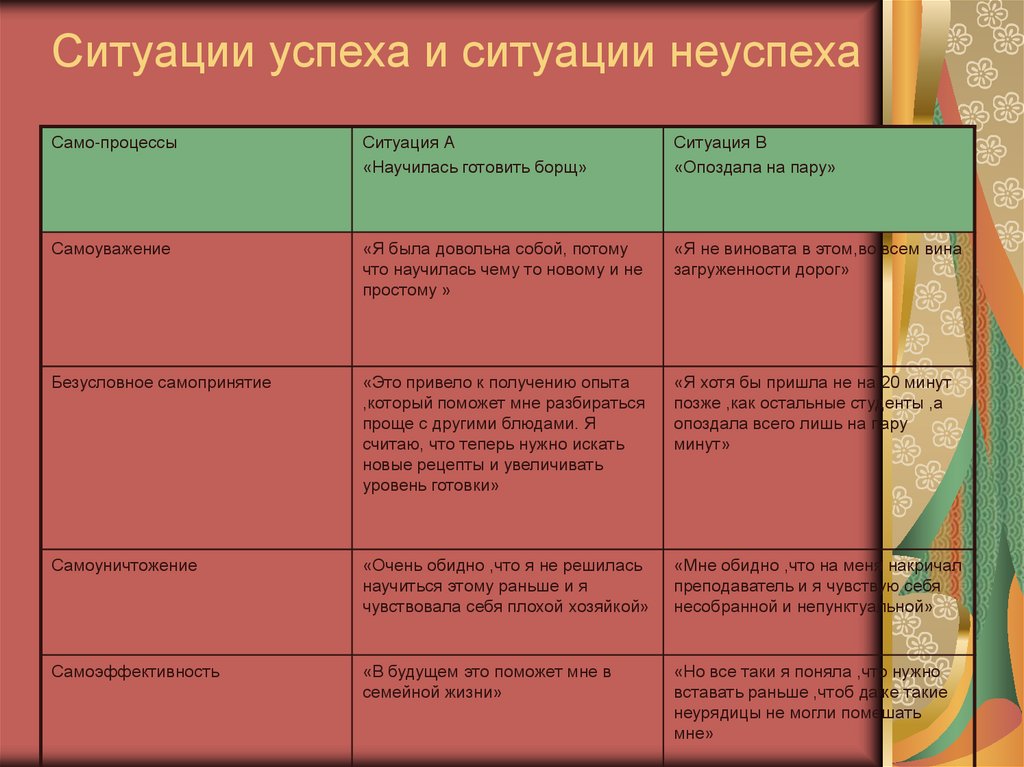 Какое социальное представление