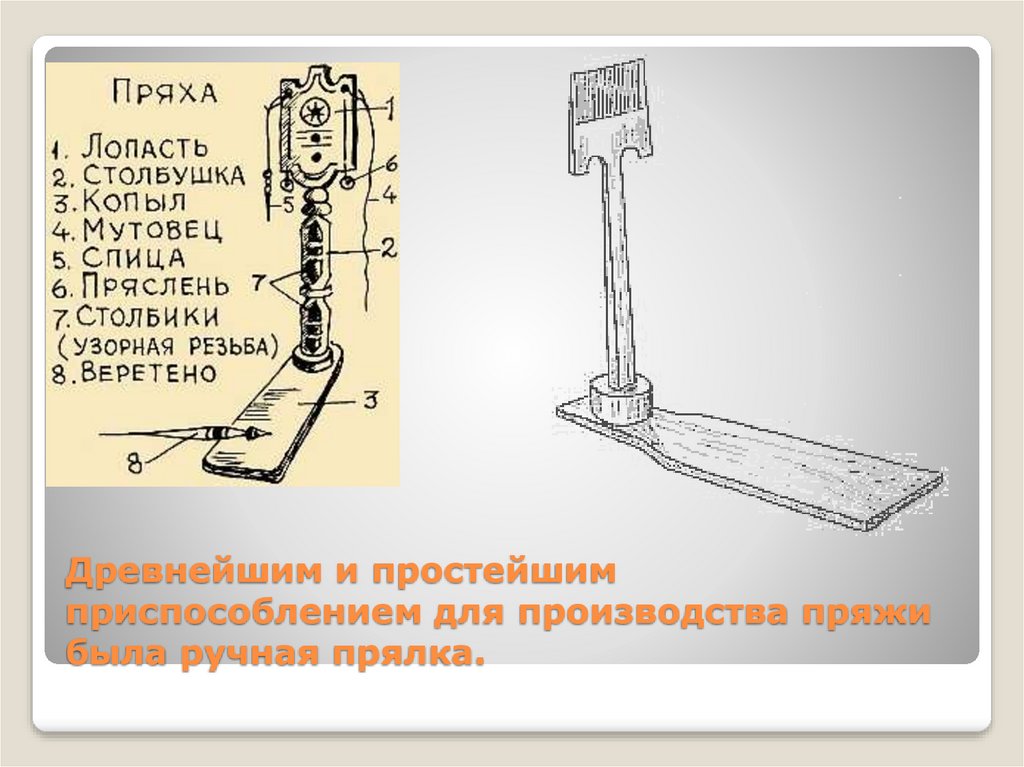 Презентация о веретене прялке и ткацком станке 3 класс начальная школа 21 века