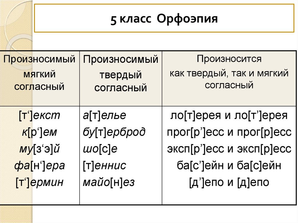 Орфоэпия 5 класс