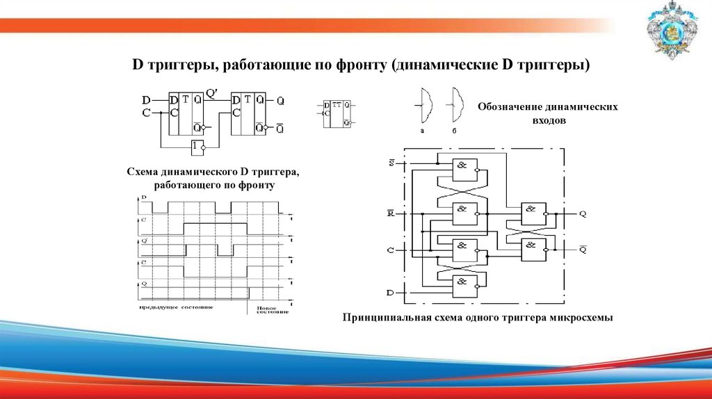 Триггеры - презентация онлайн