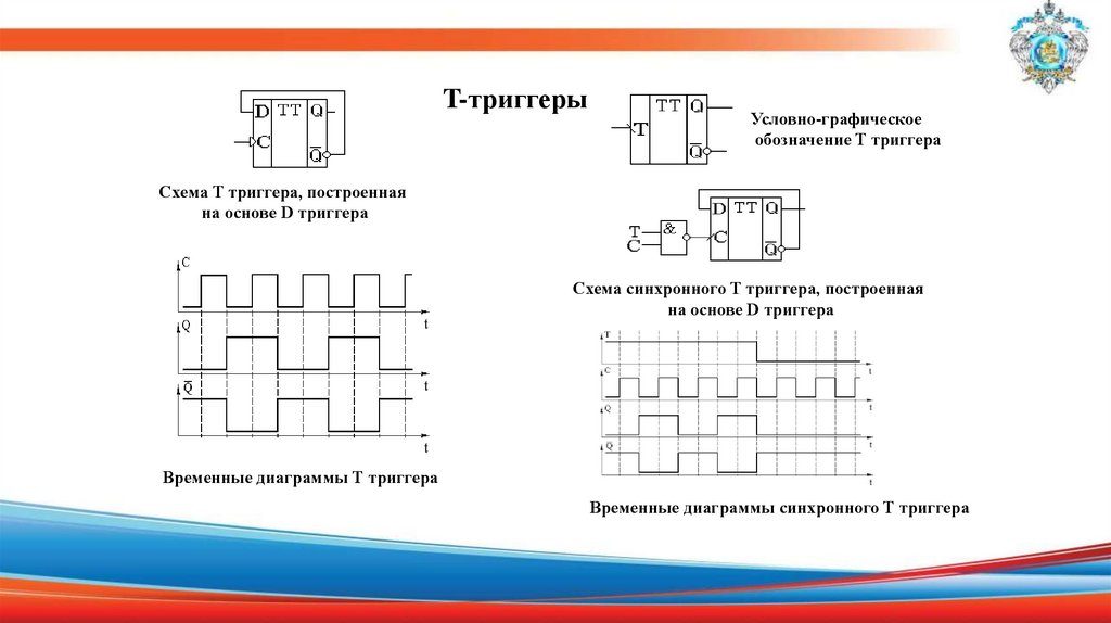 Триггеры - презентация онлайн