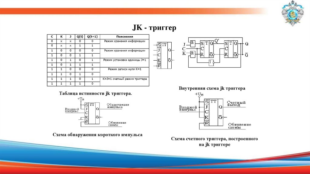 Триггеры - online presentation