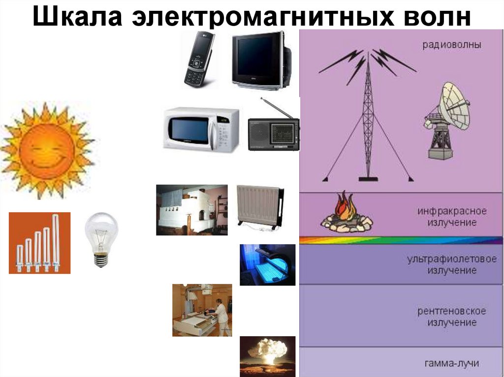 Электромагнитное поле электромагнитные волны 9 класс презентация